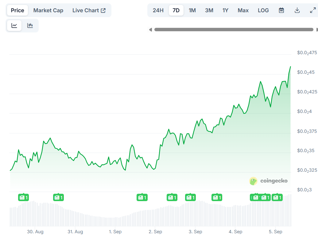 Pump.Fun (PUMP) Price