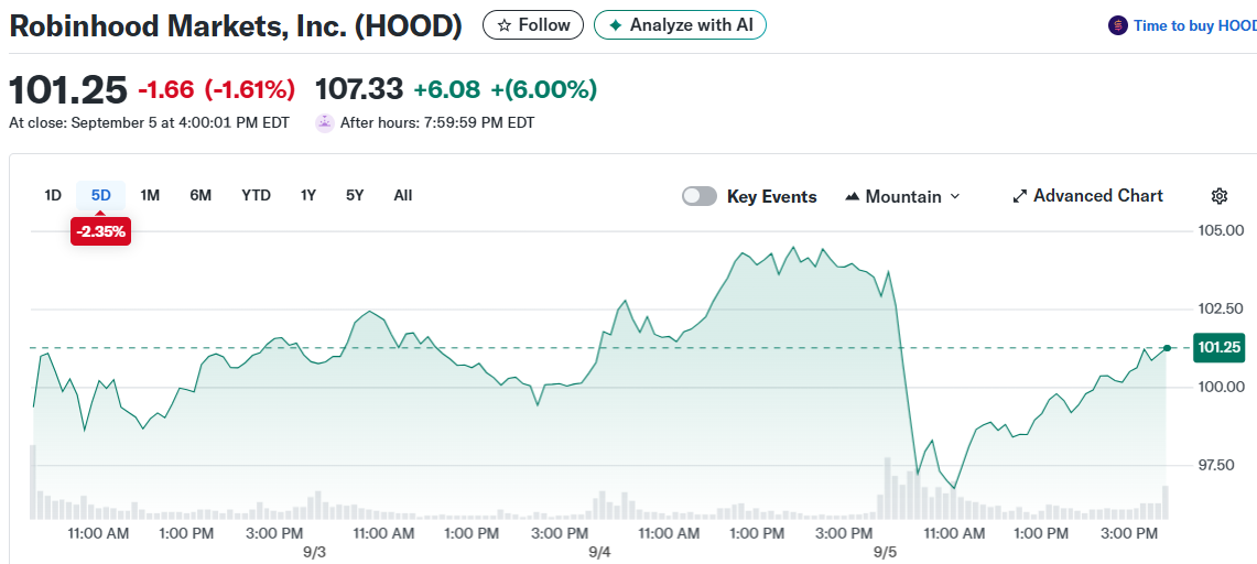 Robinhood Markets, Inc. (HOOD)