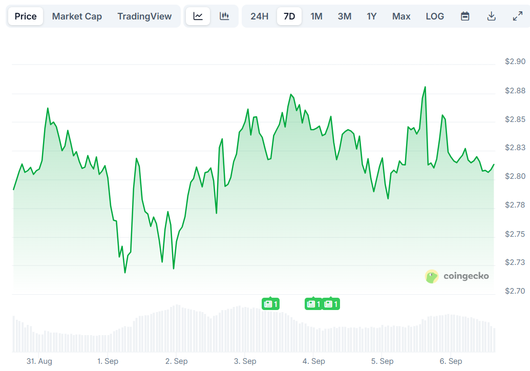 xrp price