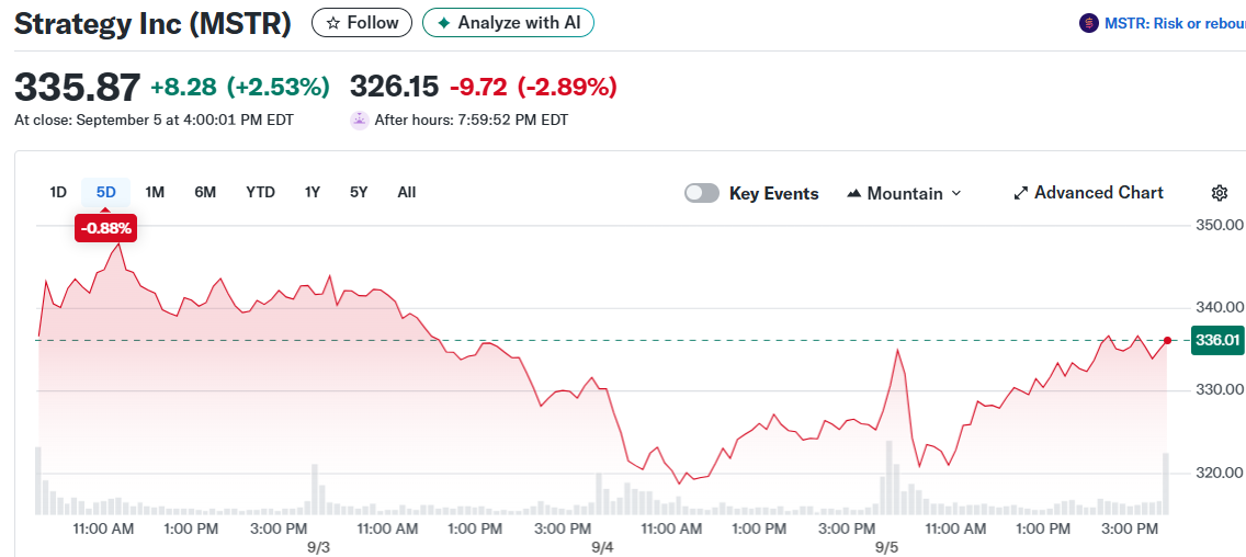Strategy Inc (MSTR)