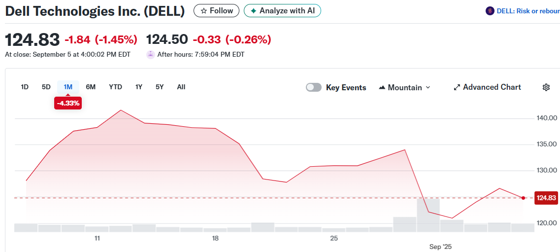 Dell Technologies Inc. (DELL)