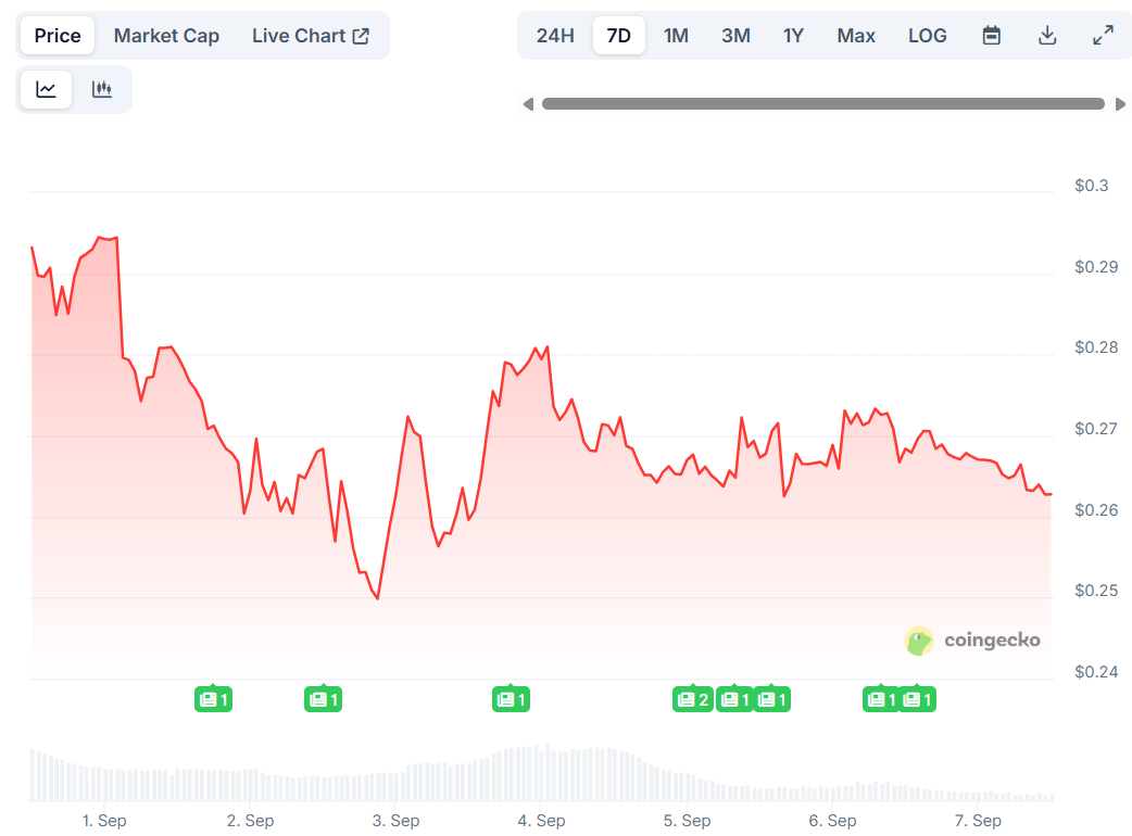 Cronos (CRO) Price