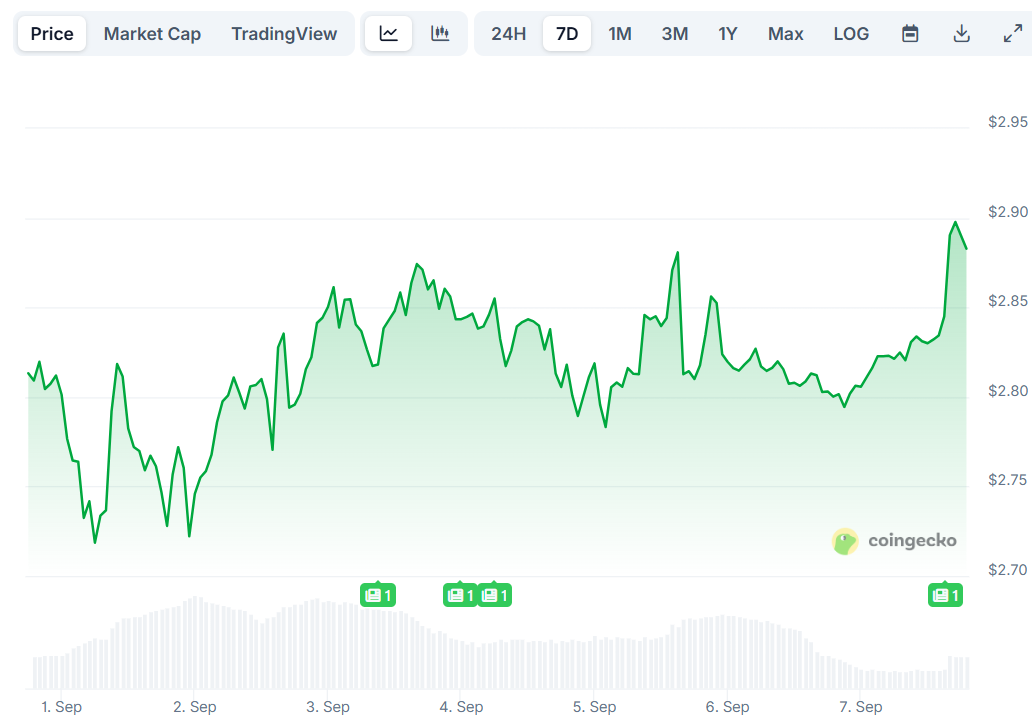Xrp price