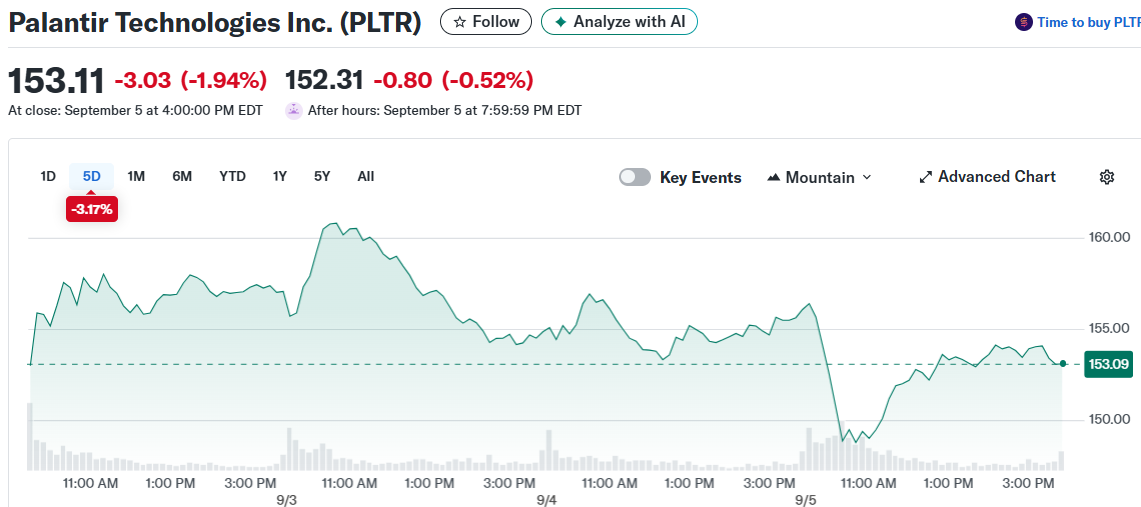 Palantir Technologies Inc. (PLTR)