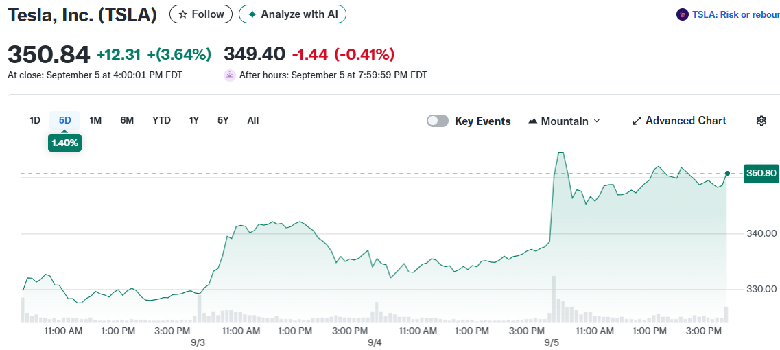Tesla, Inc. (TSLA)