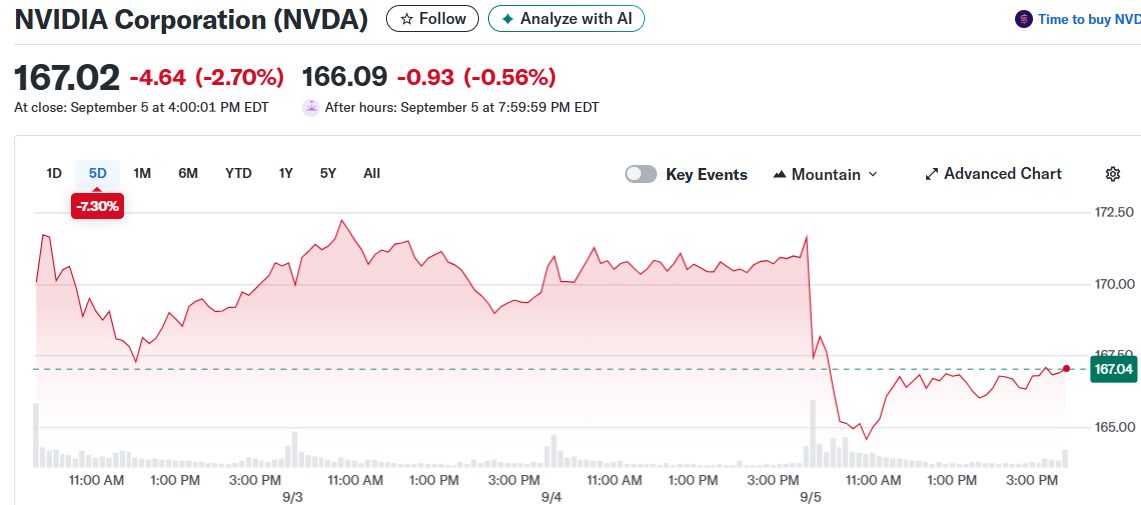 NVIDIA Corporation (NVDA)