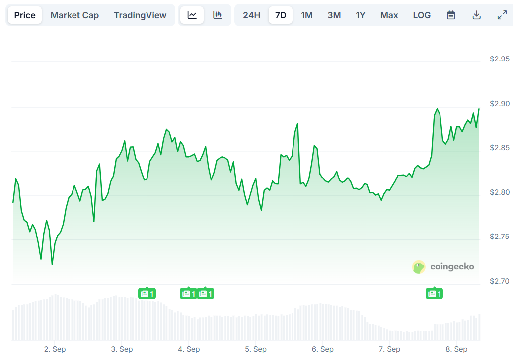 xrp price