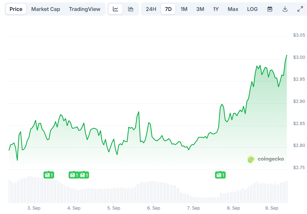 xrp price