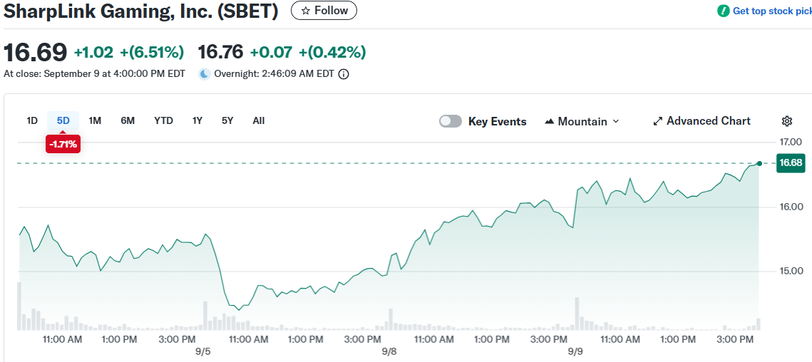 SharpLink Gaming, Inc. (SBET)
