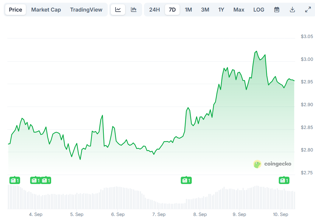 XRP Price: Token Breaks Out of Downtrend on ETF Buzz and BBVA Partnership
