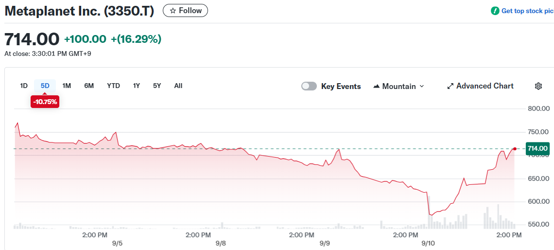 Metaplanet Inc. (3350.T)