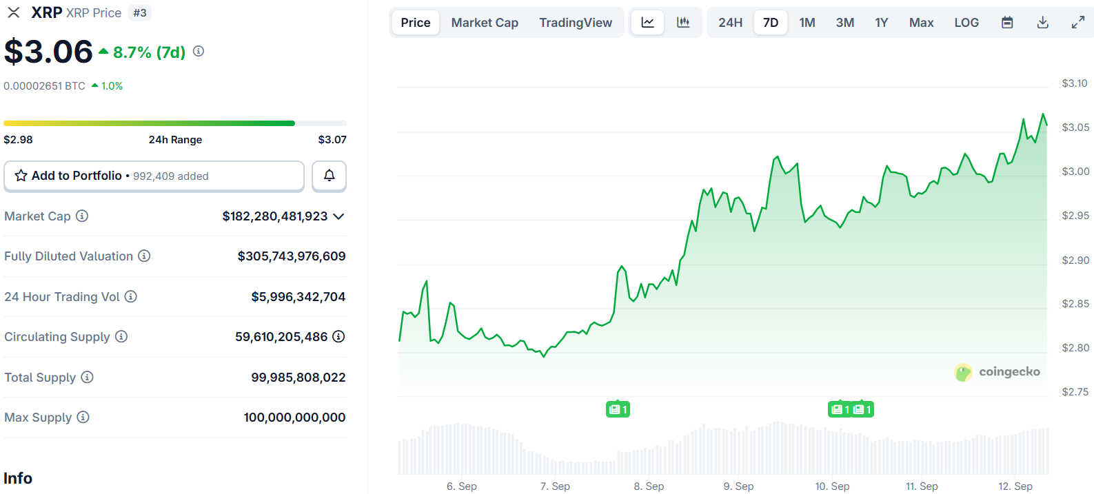 xrp price