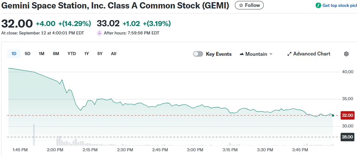 Gemini Space Station, Inc. Class A Common Stock (GEMI)