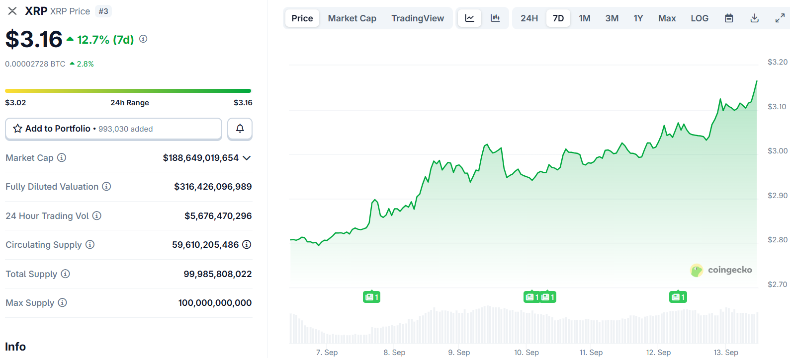 xrp price