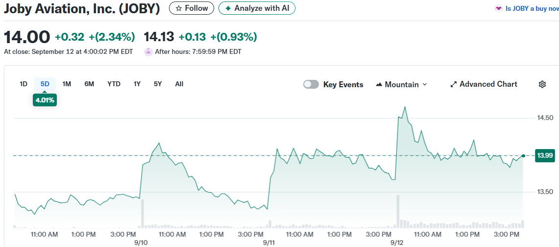 Joby Aviation, Inc. (JOBY)
