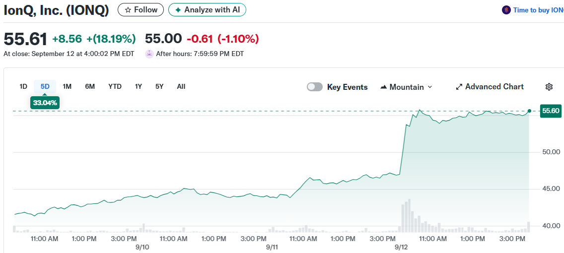 IonQ, Inc. (IONQ)