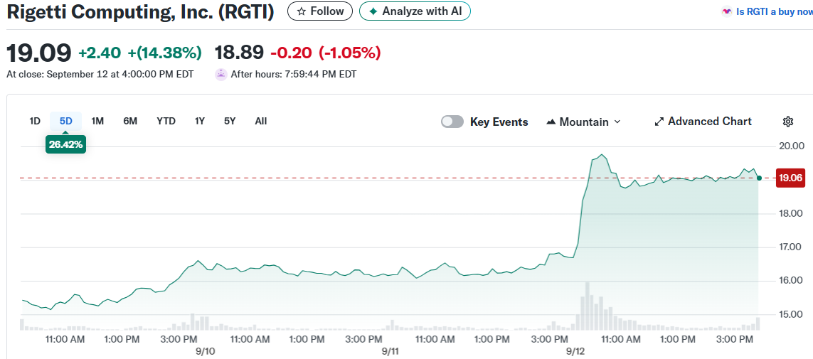 Rigetti Computing, Inc. (RGTI)