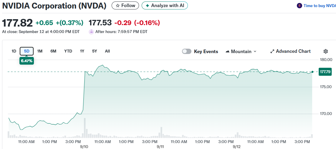 NVIDIA Corporation (NVDA)