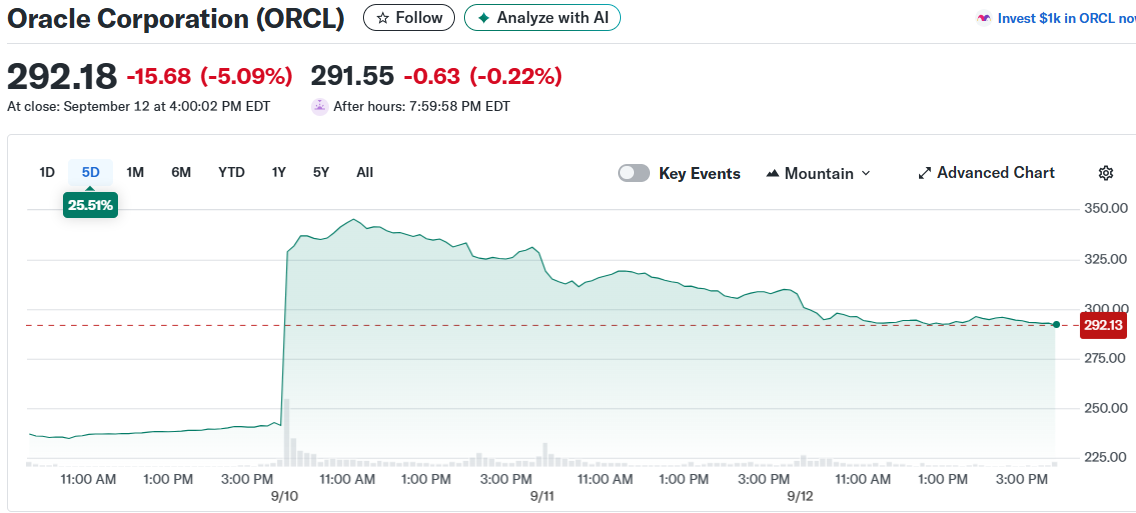 Oracle Corporation (ORCL)
