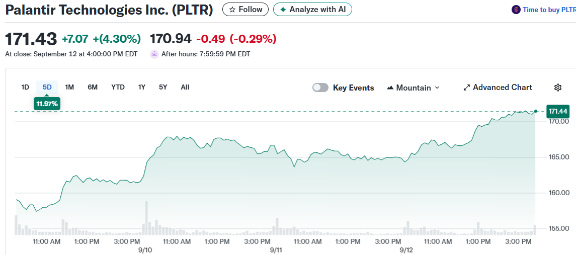 Palantir Technologies Inc. (PLTR)