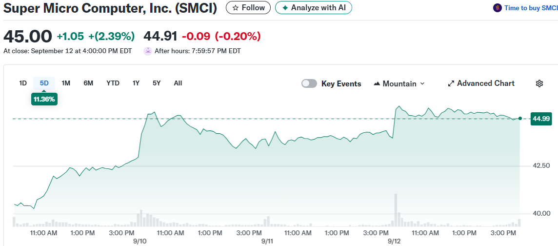 Super Micro Computer, Inc. (SMCI)