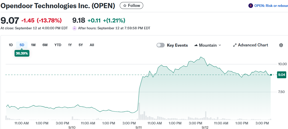 Opendoor Technologies Inc. (OPEN)