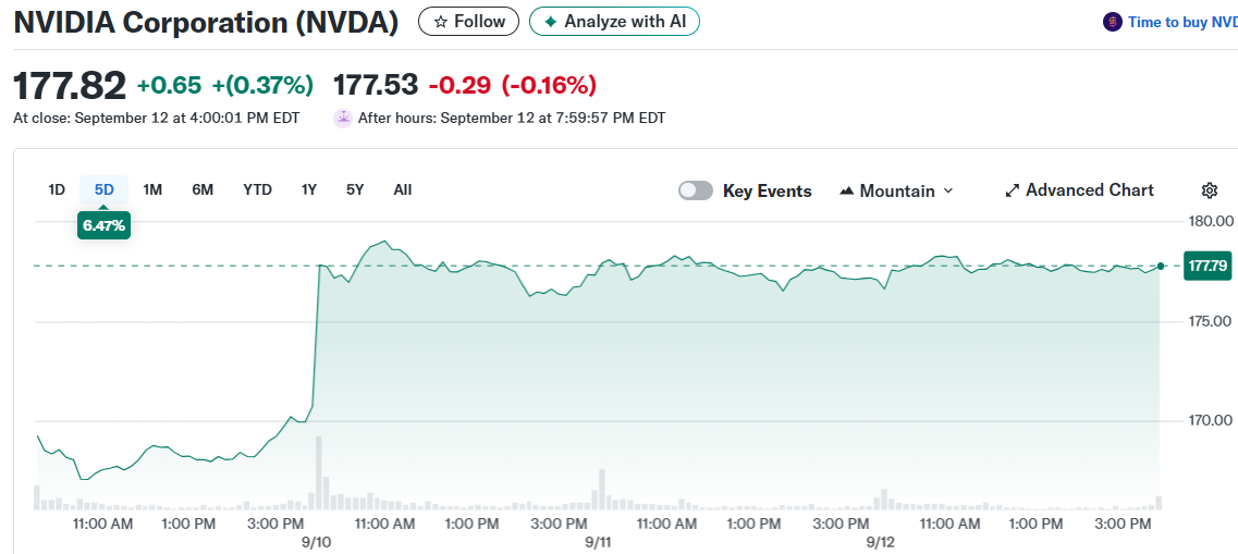 NVIDIA Corporation (NVDA)