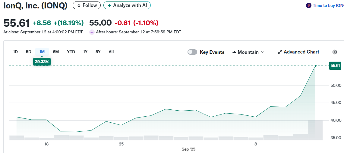 IonQ, Inc. (IONQ)