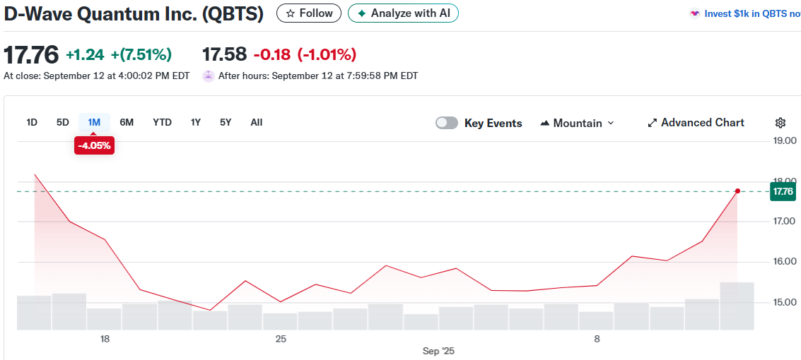 D-Wave Quantum Inc. (QBTS)