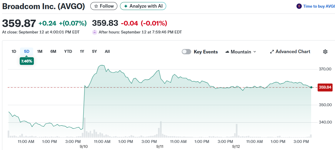 Broadcom Inc. (AVGO)