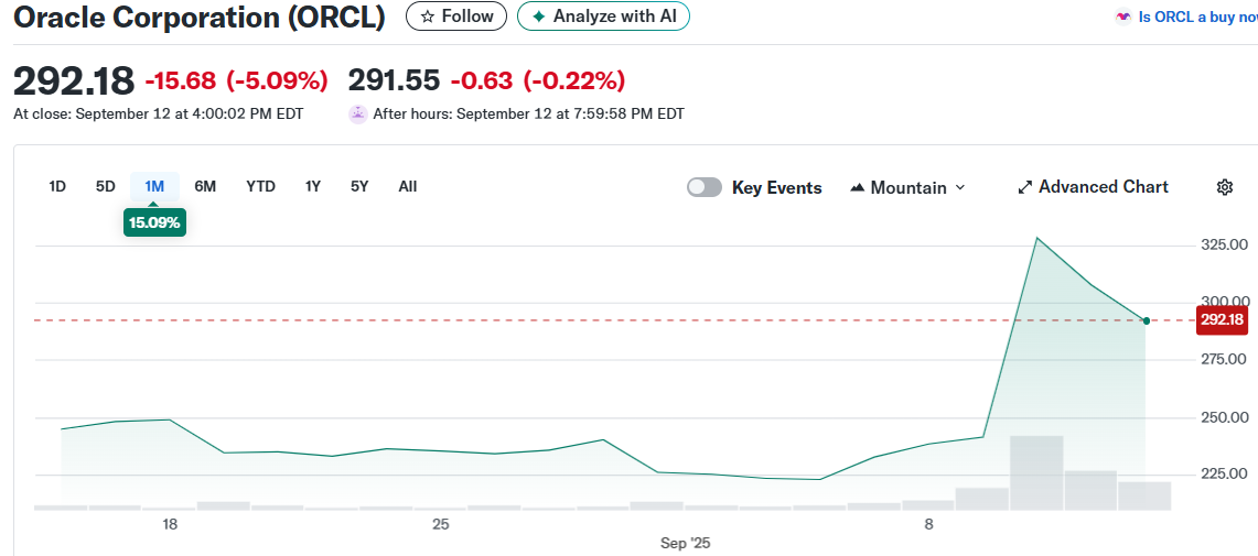Oracle Corporation (ORCL)