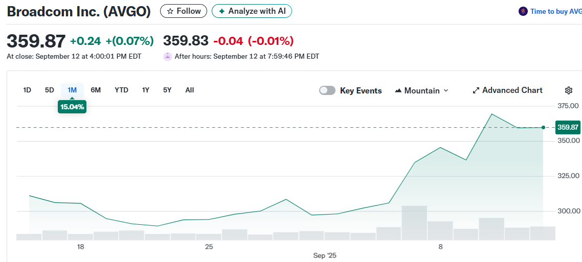 Broadcom Inc. (AVGO)