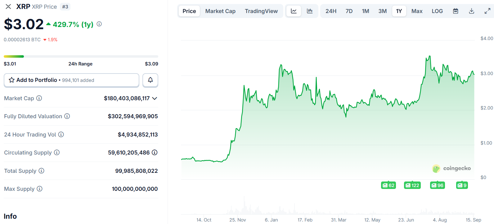 xrp price