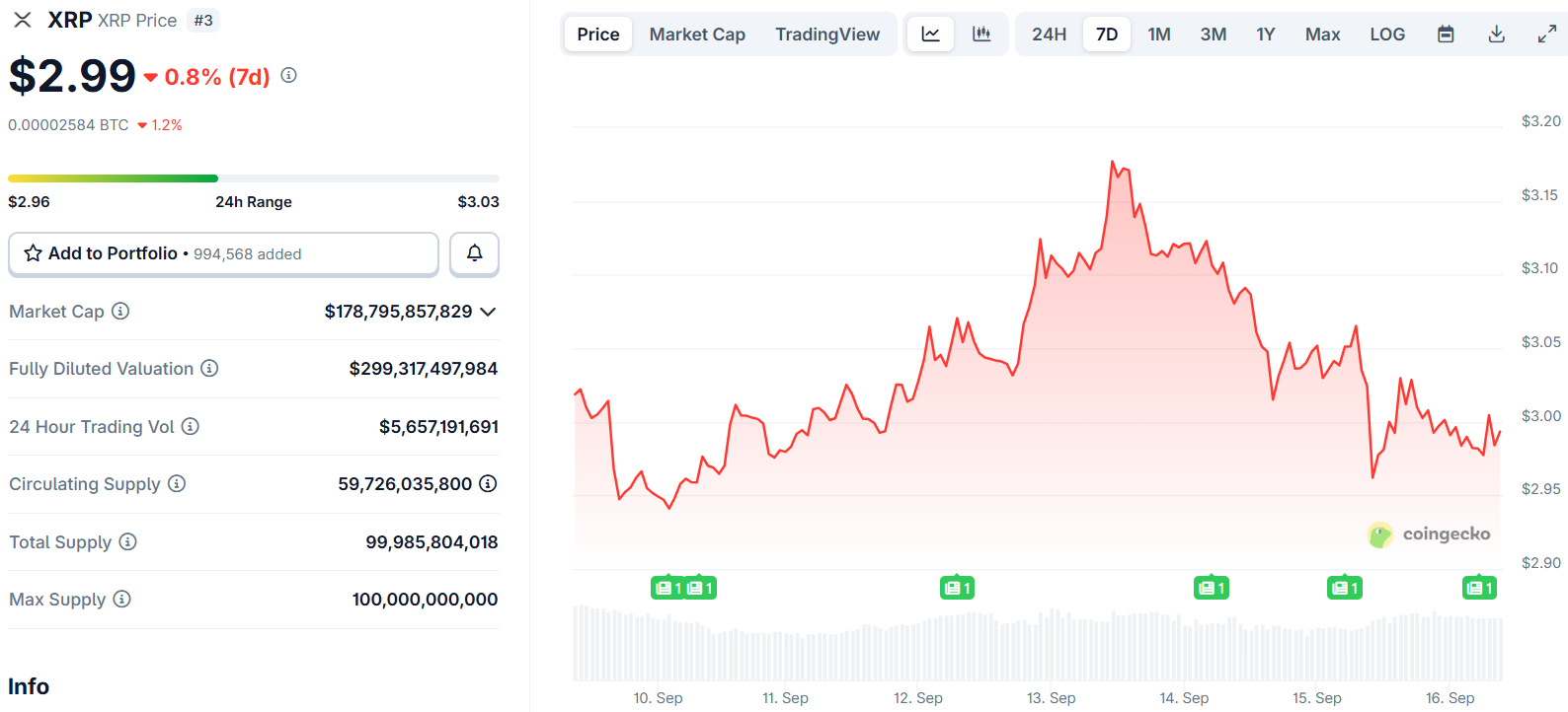 xrp price