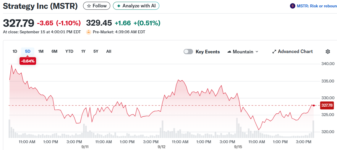 Strategy Inc (MSTR)