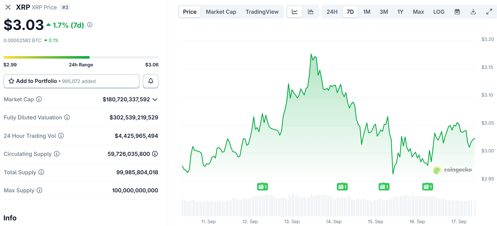 xrp price