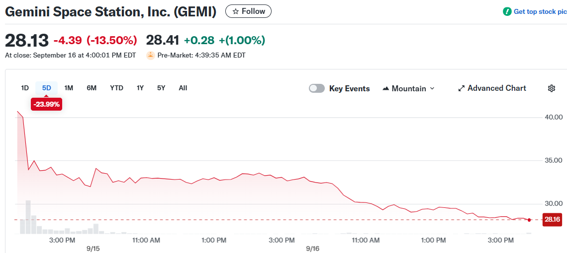 Gemini Space Station, Inc. (GEMI)