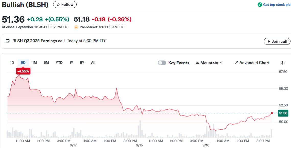 Bullish (BLSH)