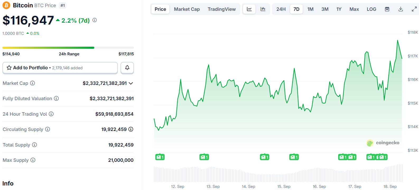 Bitcoin (BTC) Price