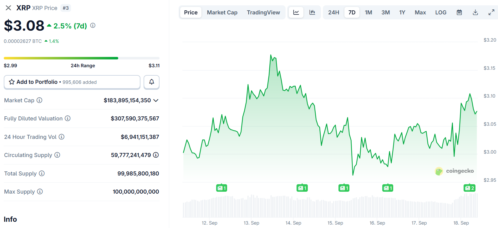 xrp price