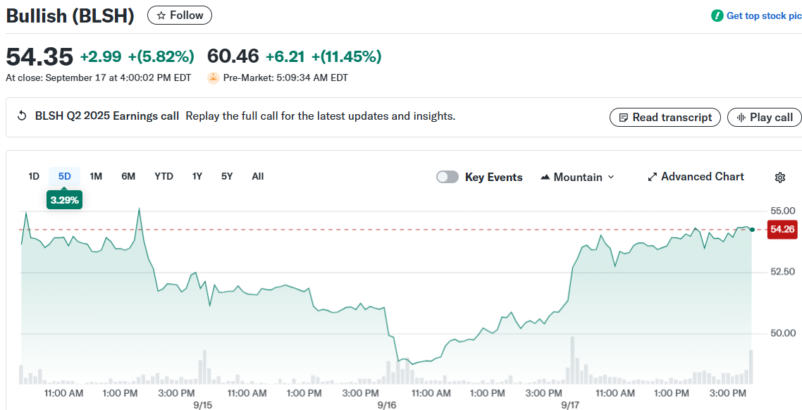 Bullish (BLSH)