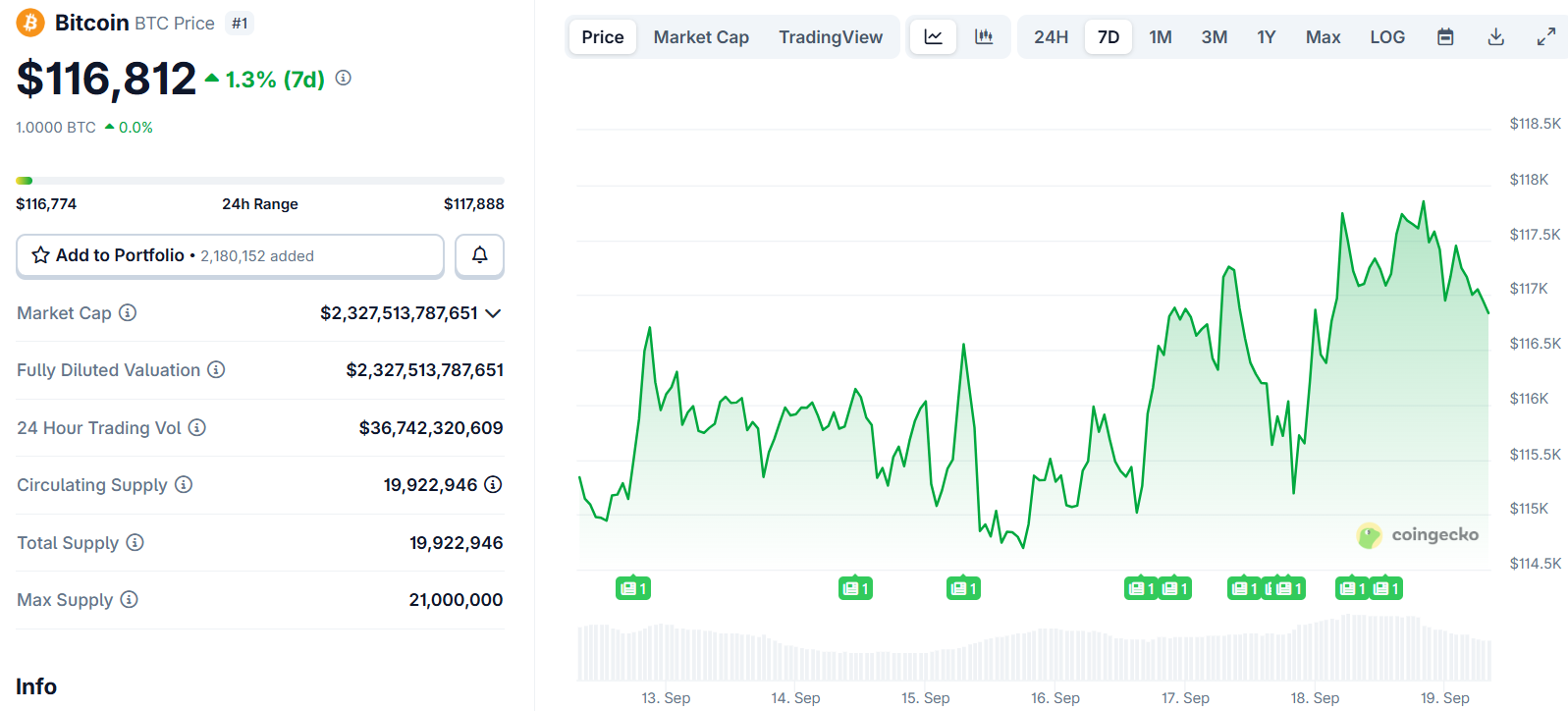 ⚠️CRIPTOVALUTE: "Resilienza Economica negli Stati Uniti e Possibile Rally di Bitcoin: Analisi di Matrixport"
