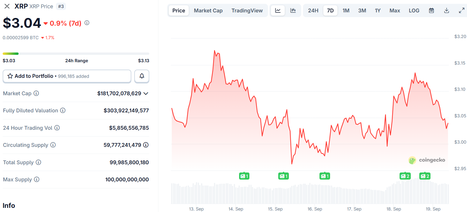 xrp price