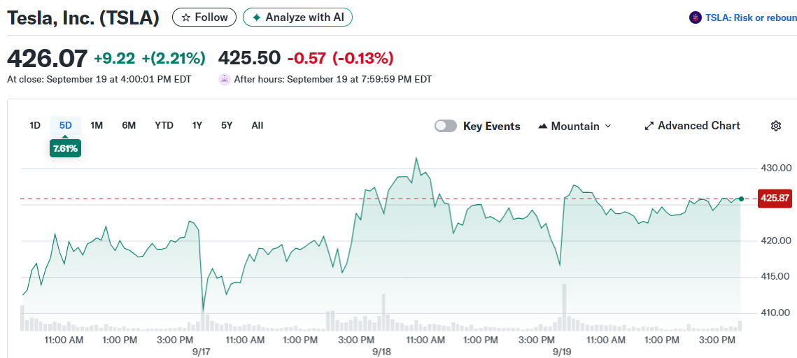 Tesla, Inc. (TSLA)