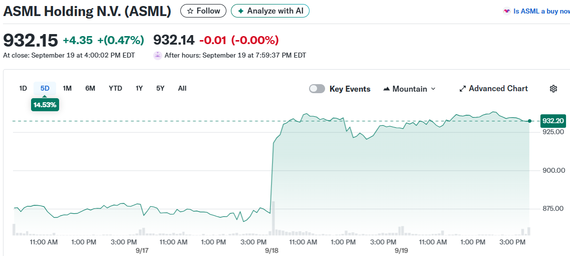 ASML Holding N.V. (ASML)