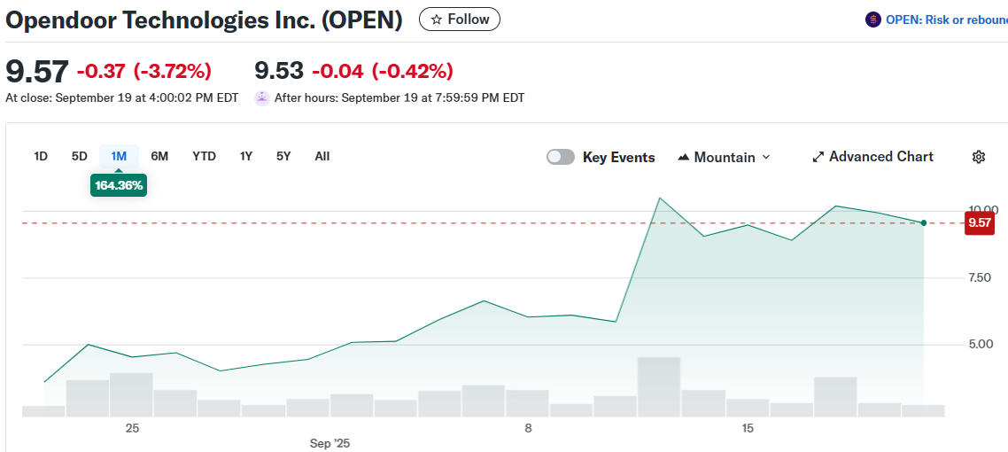 Opendoor Technologies Inc. (OPEN)