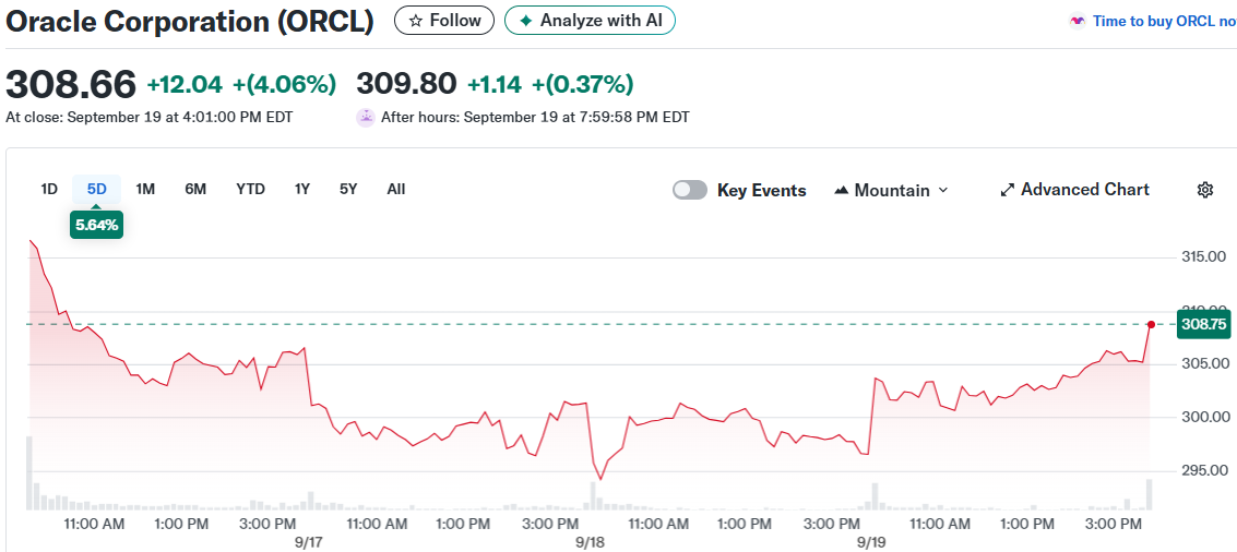 Oracle Corporation (ORCL)