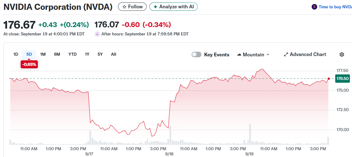 NVIDIA Corporation (NVDA)