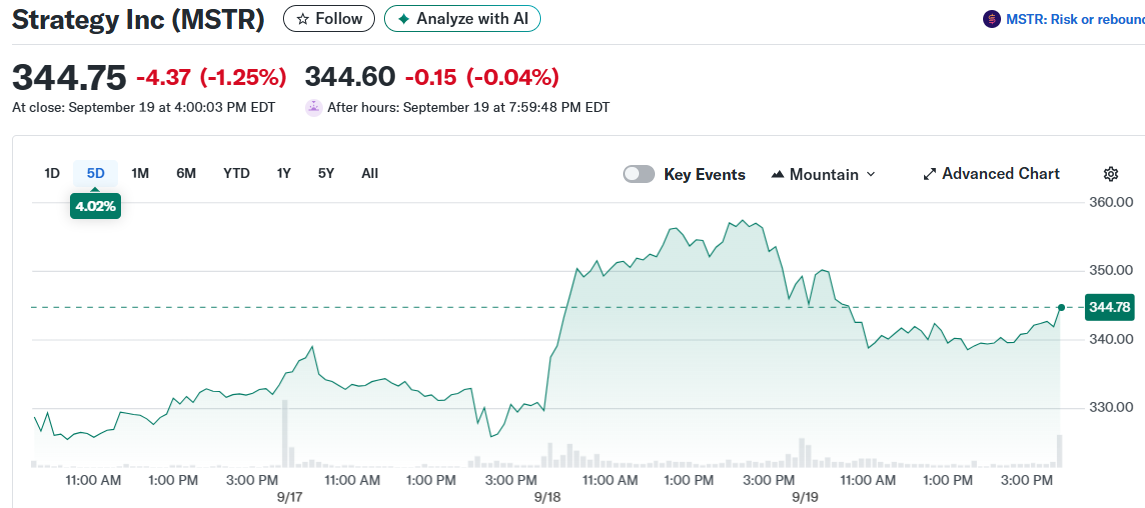 Strategy Inc (MSTR)