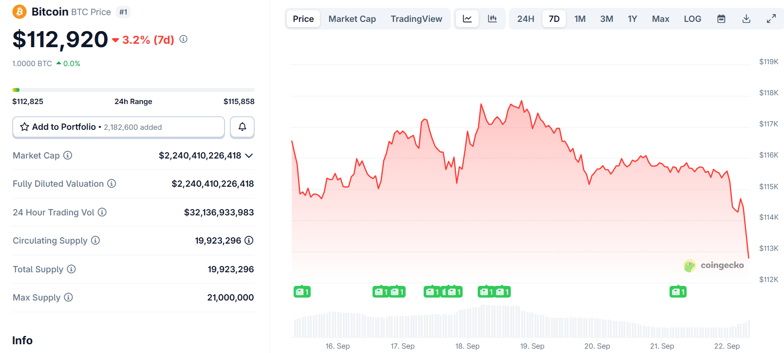 Bitcoin (BTC) Price